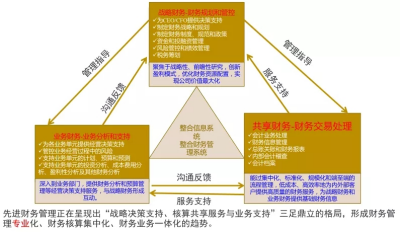 還不懂企業(yè)財(cái)務(wù)管理模式嗎？2000字長(zhǎng)文教你提升管理的三大亮點(diǎn)