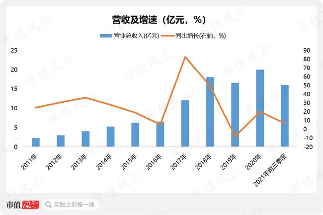 溫州上市公司(溫州上市集團(tuán)董事長扮窮回家探親)